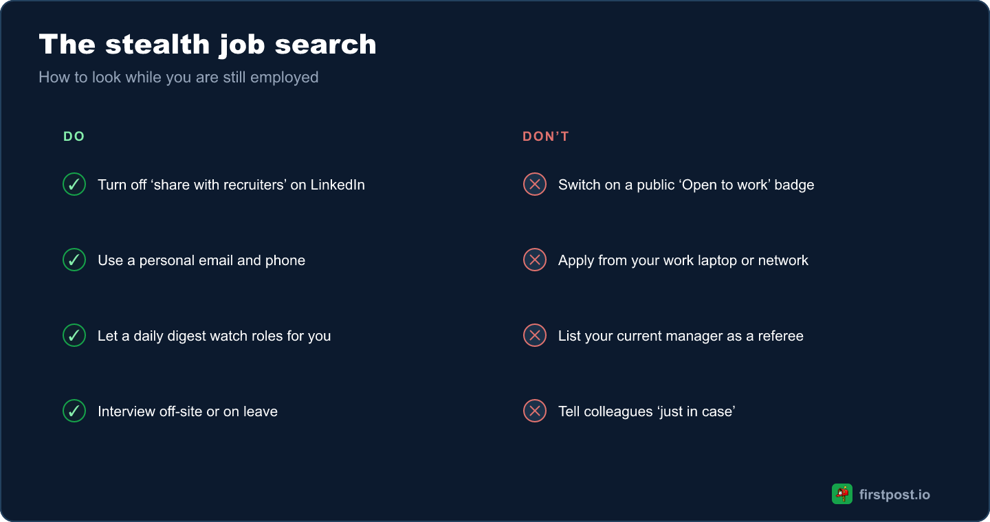 Памятка для скрытого поиска работы: ограничьте видимость в LinkedIn, используйте личные контакты и устройства, проводите интервью вне офиса и не сообщайте коллегам без необходимости.